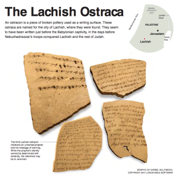 Image result for Lachish ostraca
